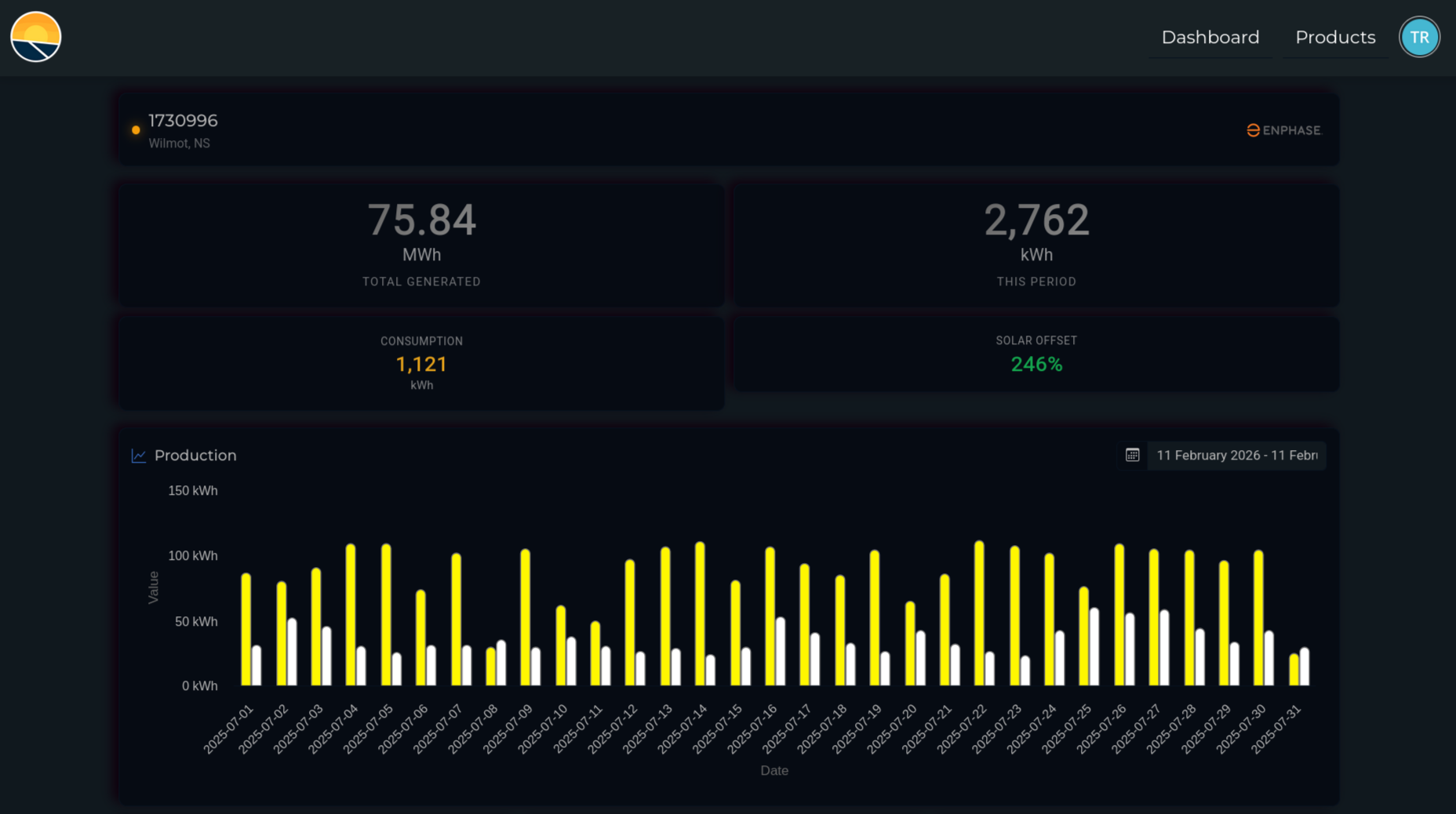 Branded Powerlily customer solar production view
